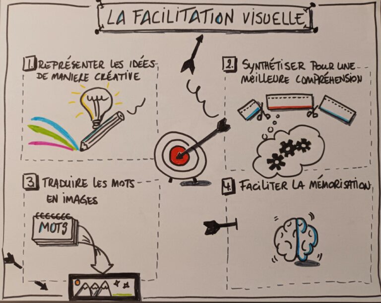 Je pimpe mes présentations